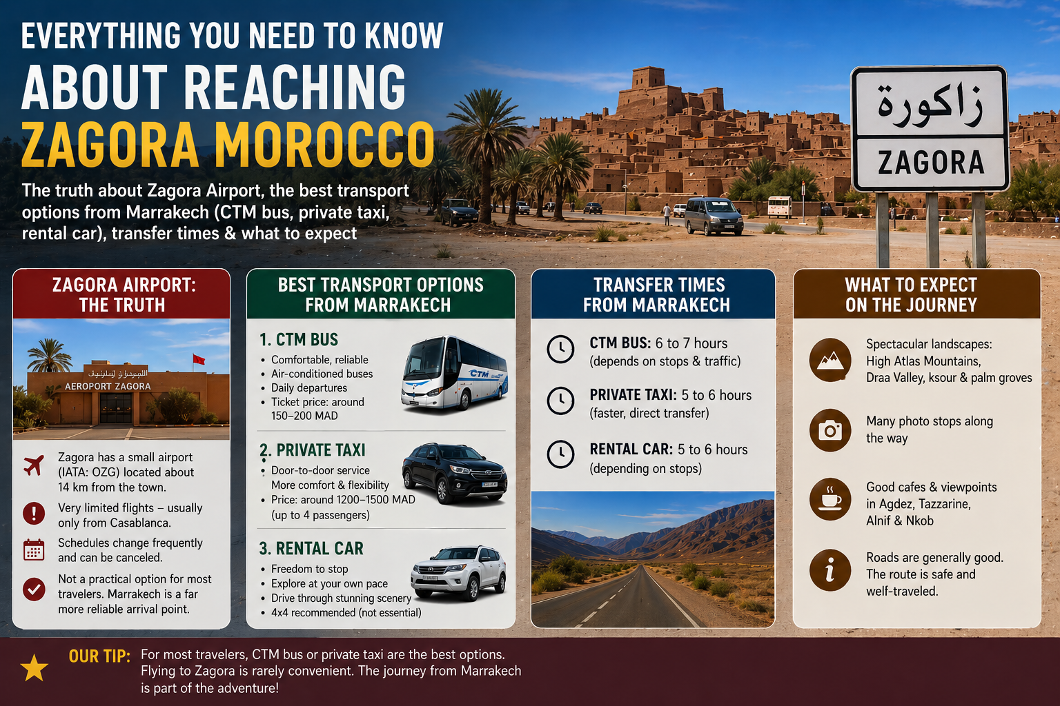 Zagora Airport: Flights, Transfers & Every Way to Get There